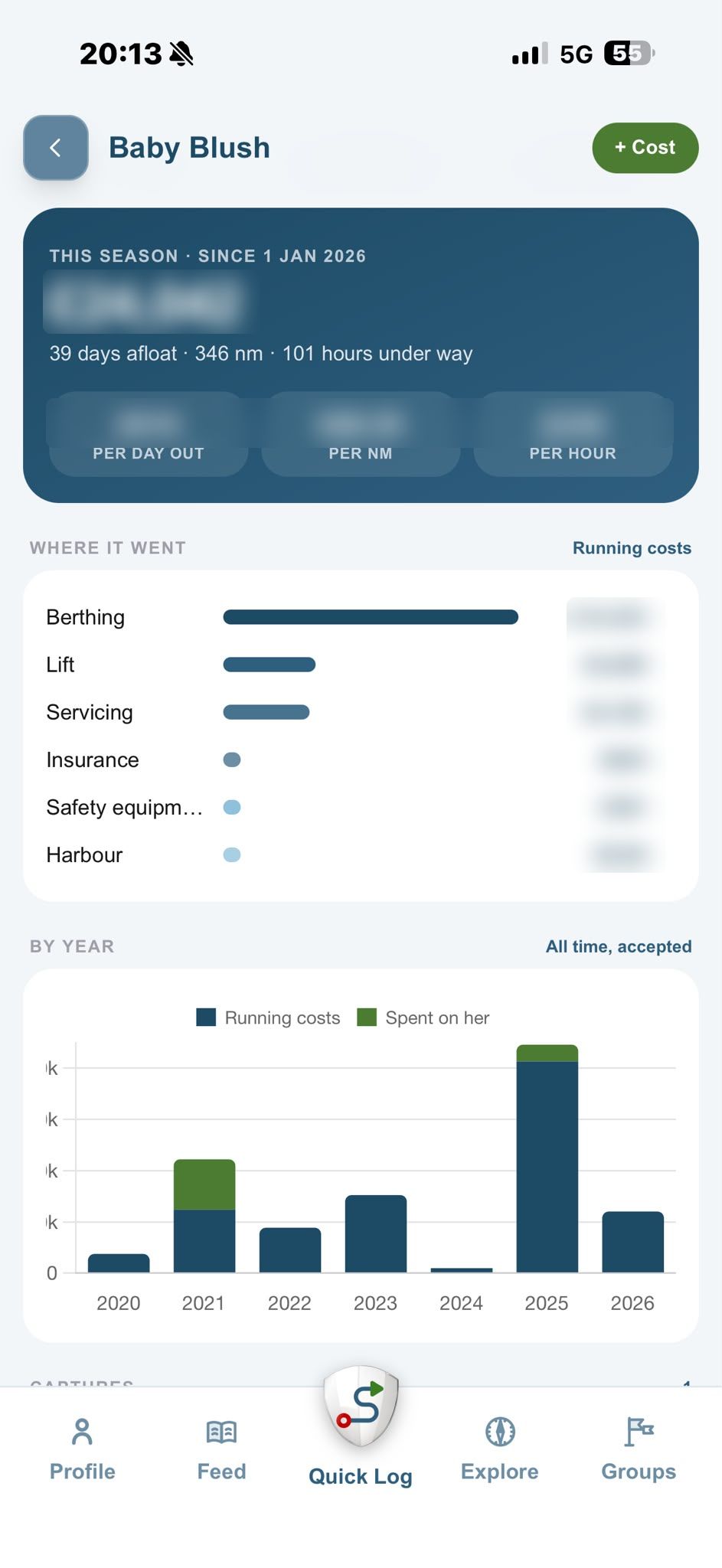 What she costs: season total, per day out, per nm and per hour, by category and year