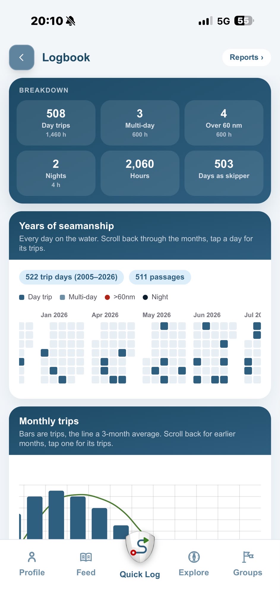 Logbook breakdown and years of seamanship calendar