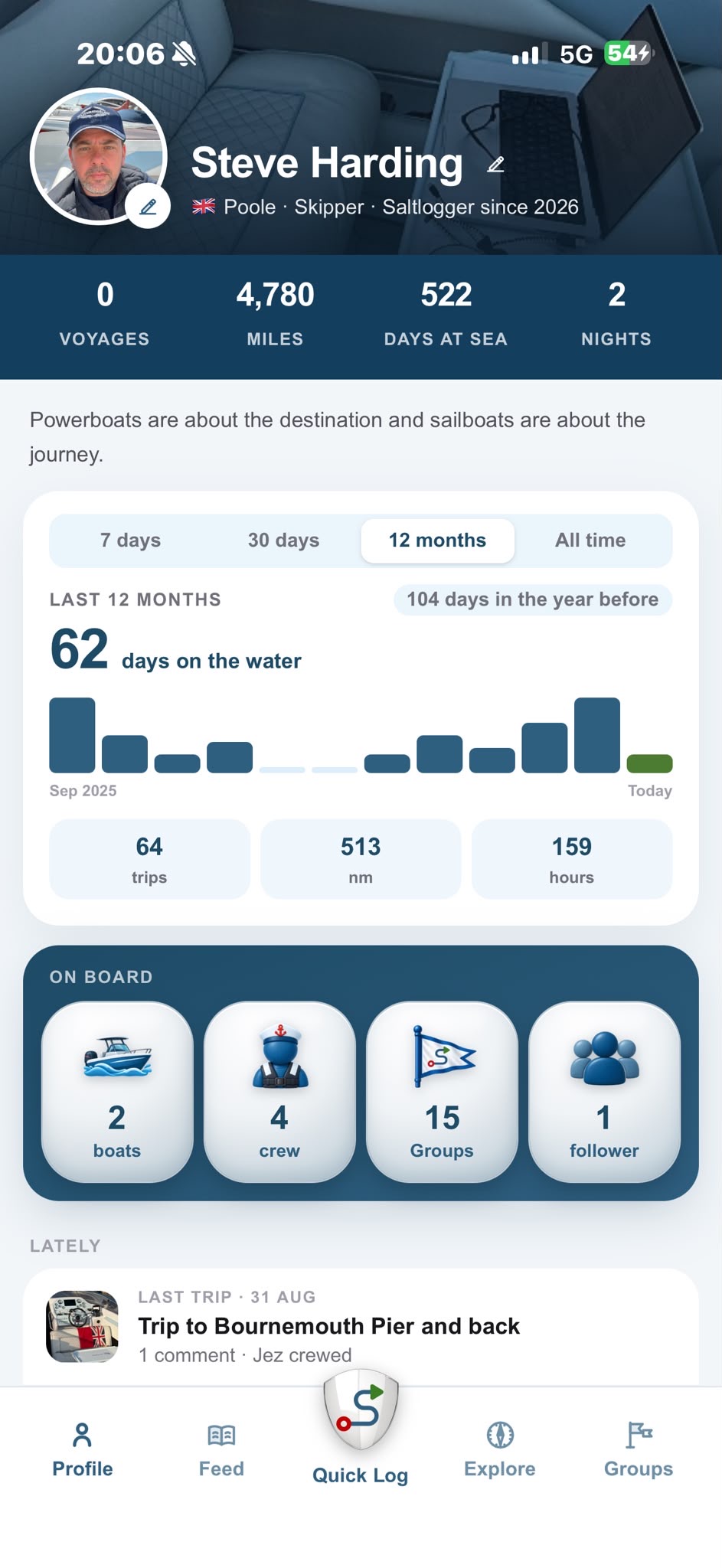 A Saltlog profile with voyages, miles, days at sea and nights